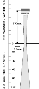 Beam shape
TTPK2-20